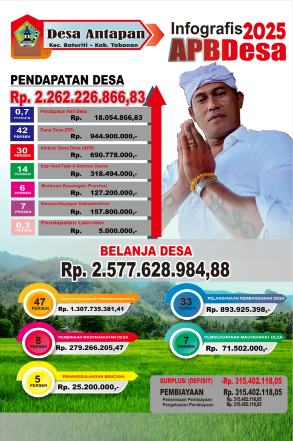 INFO GRAFIS DESA ANTAPAN 2025